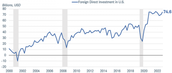 Where Is the U.S. Dollar Headed? Where Is the U.S. Dollar Headed?