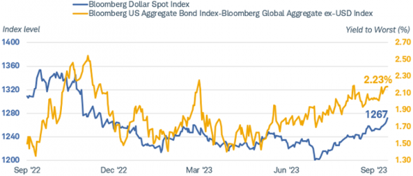 Where Is the U.S. Dollar Headed? Where Is the U.S. Dollar Headed?