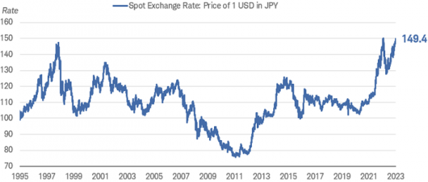 Where Is the U.S. Dollar Headed? Where Is the U.S. Dollar Headed?