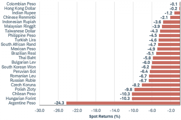 Where Is the U.S. Dollar Headed? Where Is the U.S. Dollar Headed?