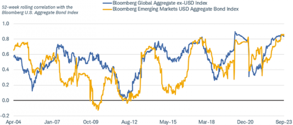 Where Is the U.S. Dollar Headed? Where Is the U.S. Dollar Headed?