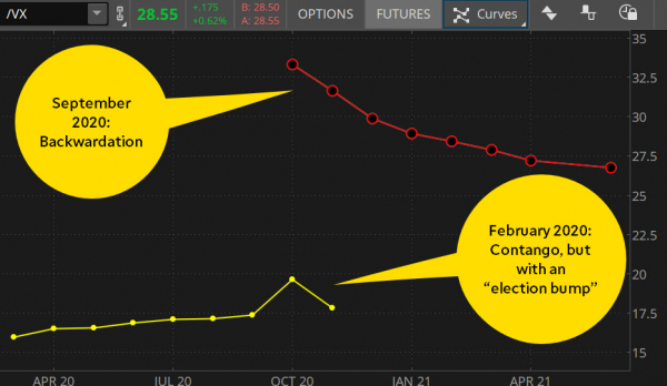 VIX Options, VIX Futures, and Mini VIX Futures: Casting a Wide Volatility Net VIX Options, VIX Futures, and Mini VIX Futures: Casting a Wide Volatility Net