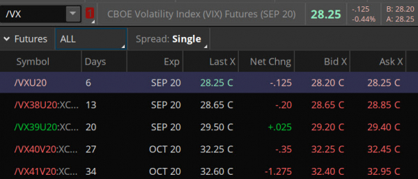 VIX Options, VIX Futures, and Mini VIX Futures: Casting a Wide Volatility Net VIX Options, VIX Futures, and Mini VIX Futures: Casting a Wide Volatility Net