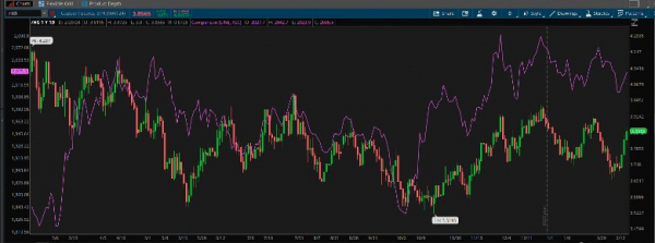 Doubles Match: Nvidia Earnings, Fed Minutes Promise Action-Packed Afternoon and Put Market on Edge